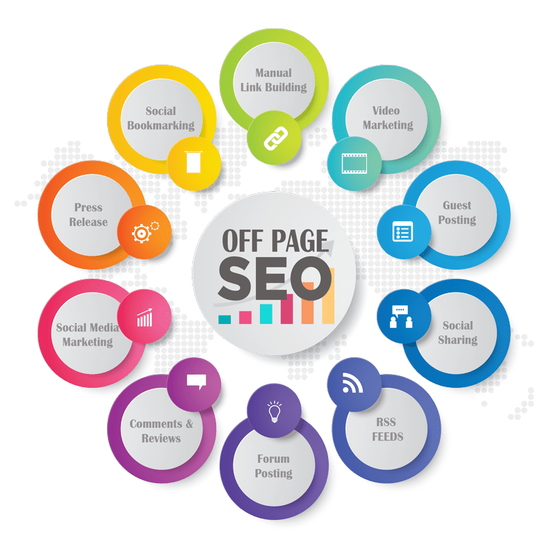 Off Page SEO