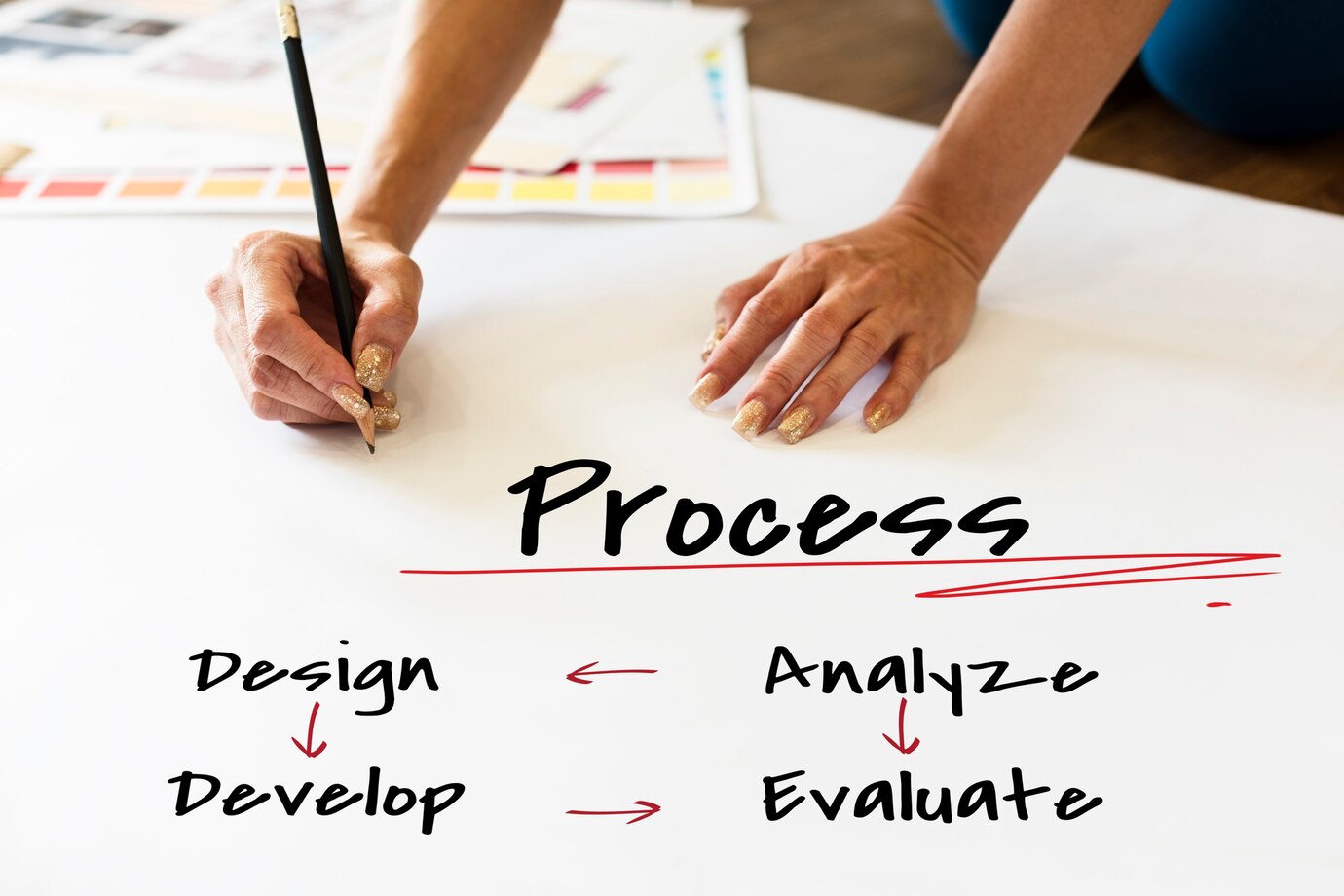 Design Process Flow